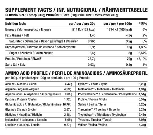 THE ONLY WHEY | 2 KG