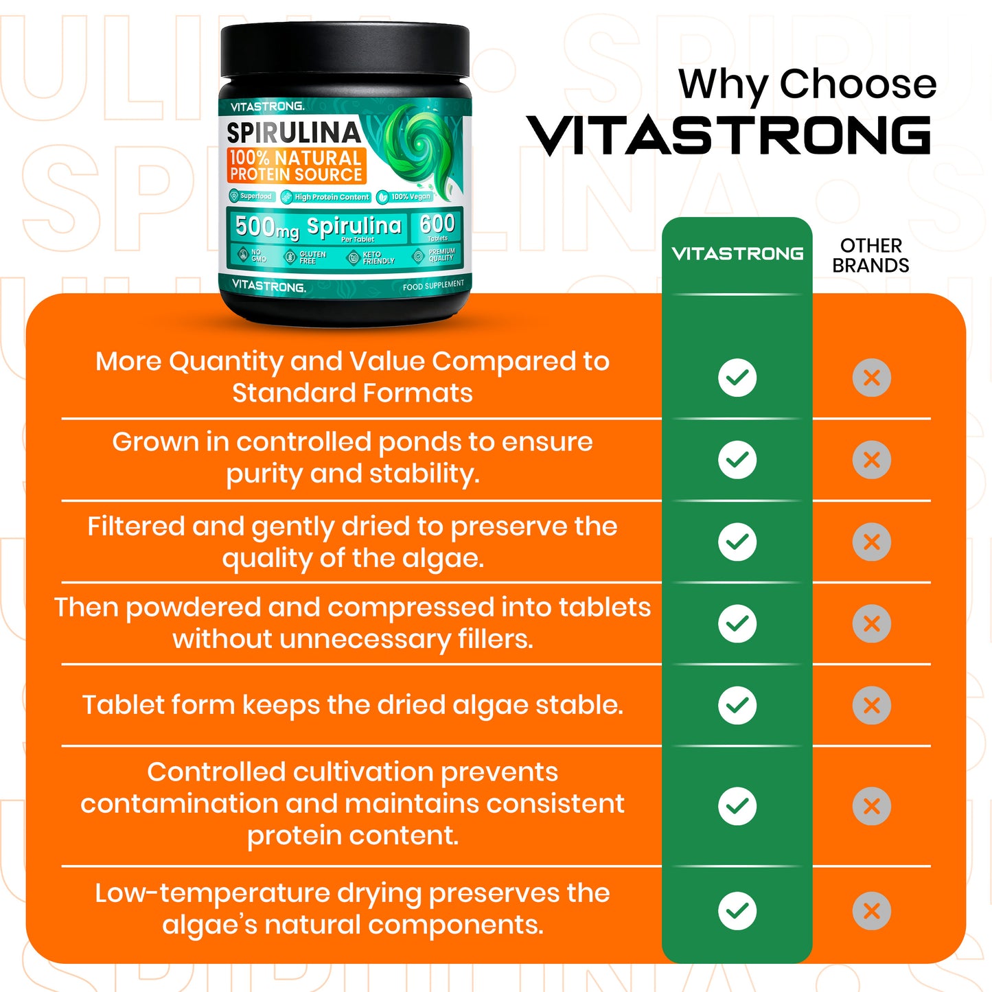 Spirulina Vitastrong Tablets, 600 Spirulina Algae Tablets